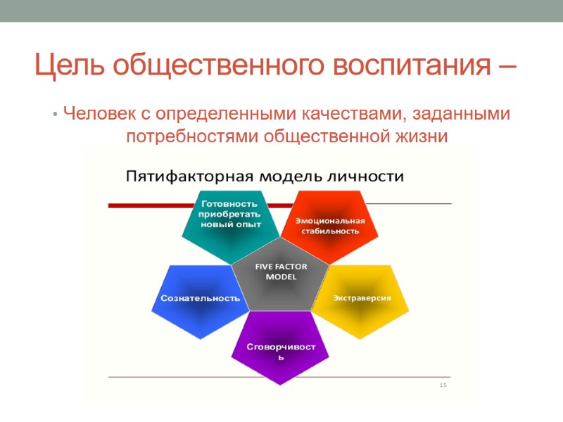 Цель общественного воспитания –  Человек с определенными качествами, заданными потребностями общественной жизни
